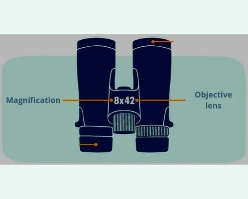 What Do The Numbers Mean On Binoculars